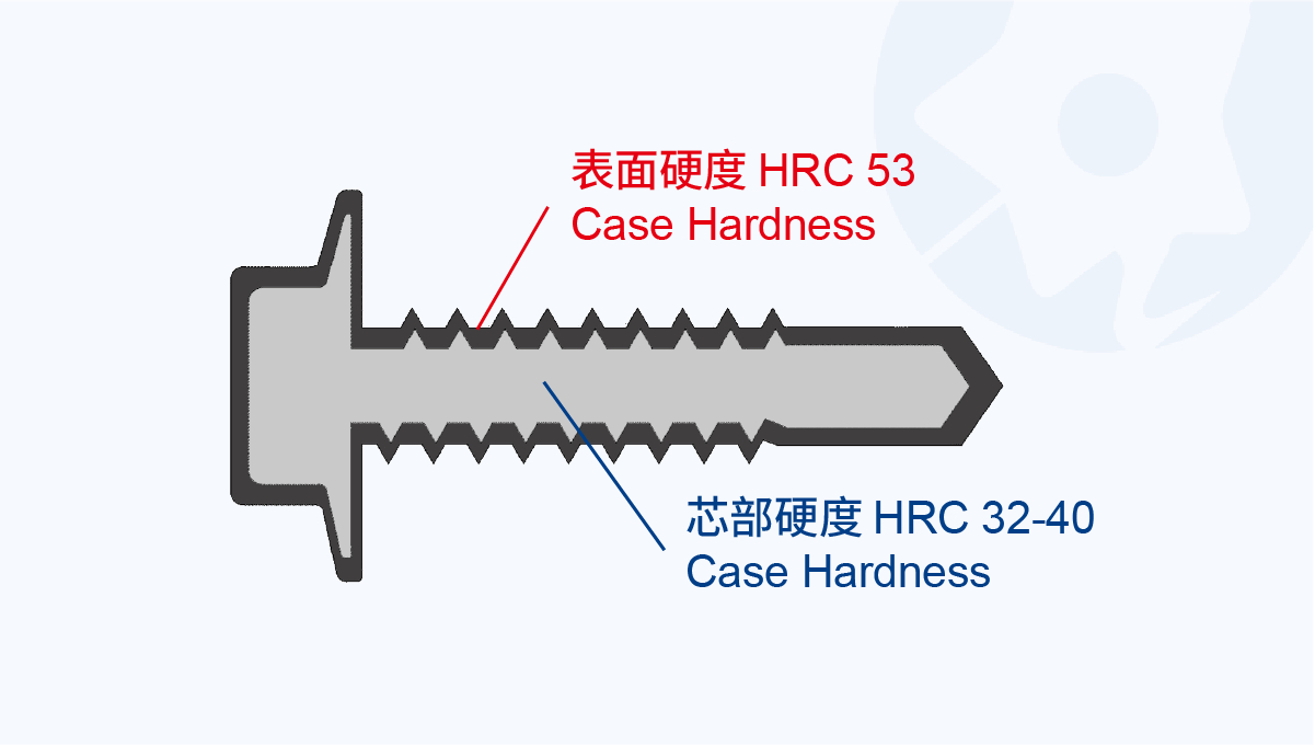 工程级紧固认知升级：好打≠好用，外硬里韧才是真安全