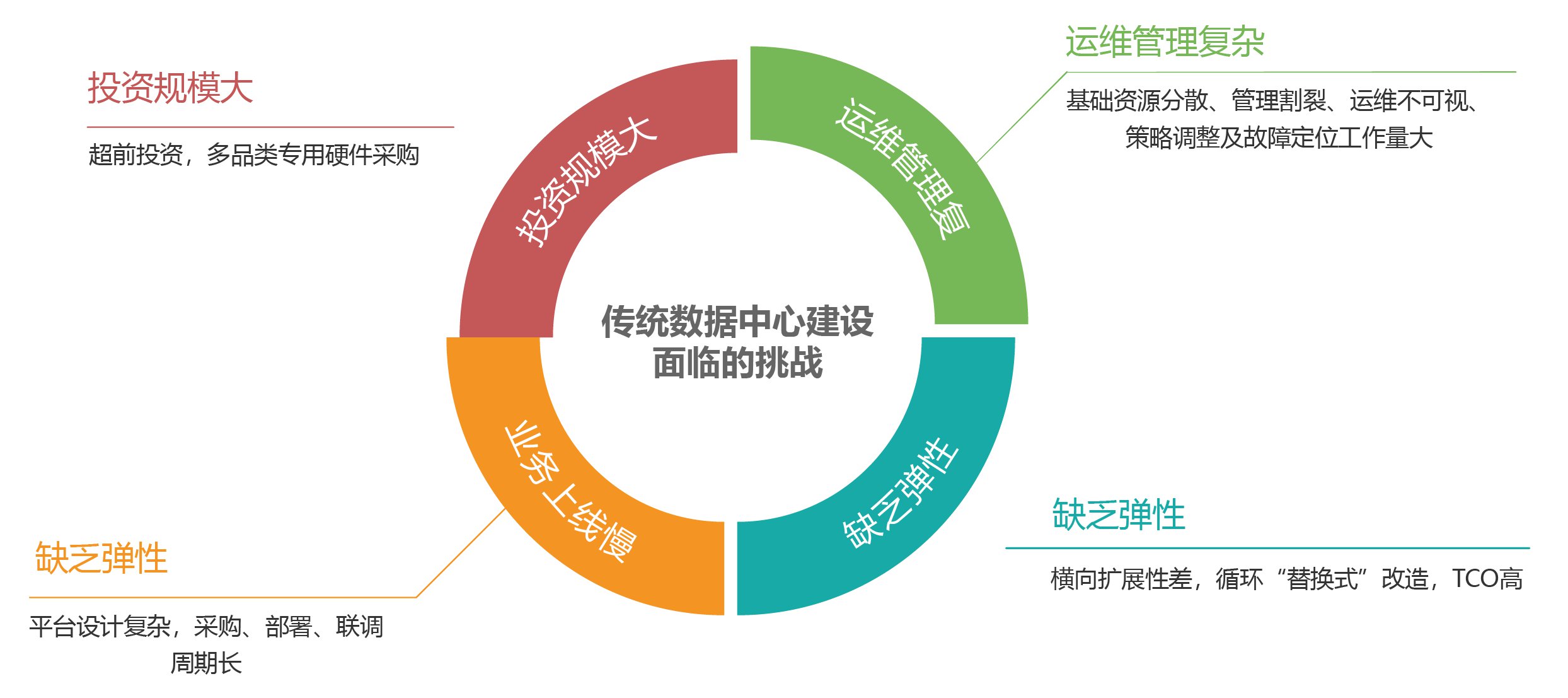 混合云具有很大的优势!混合云私有云优势在哪里-广州浪科数据服务有限公司