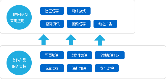 图片展示