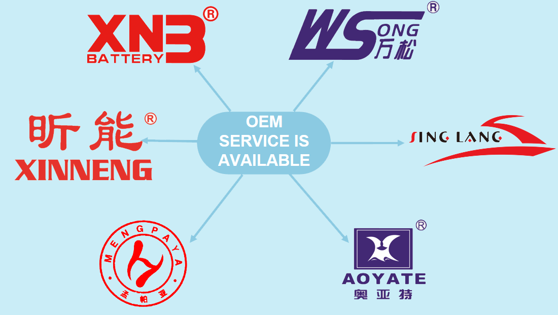 Company Brands