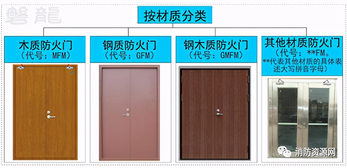 消防释疑：防火门，27问