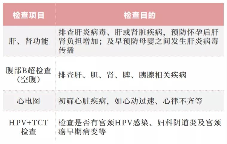 香港卓信医疗化验所