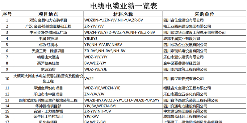 部分案例工程表