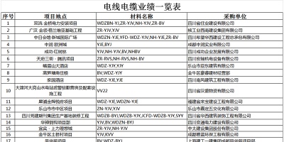 部分案例工程表