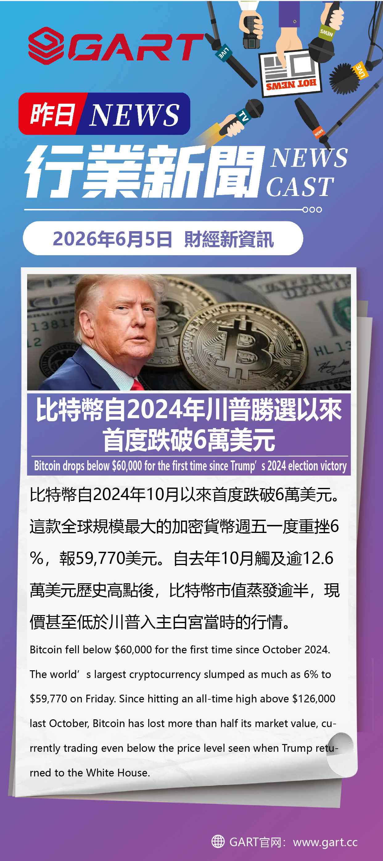 比特幣自2024年川普勝選以來首度跌破6萬美元