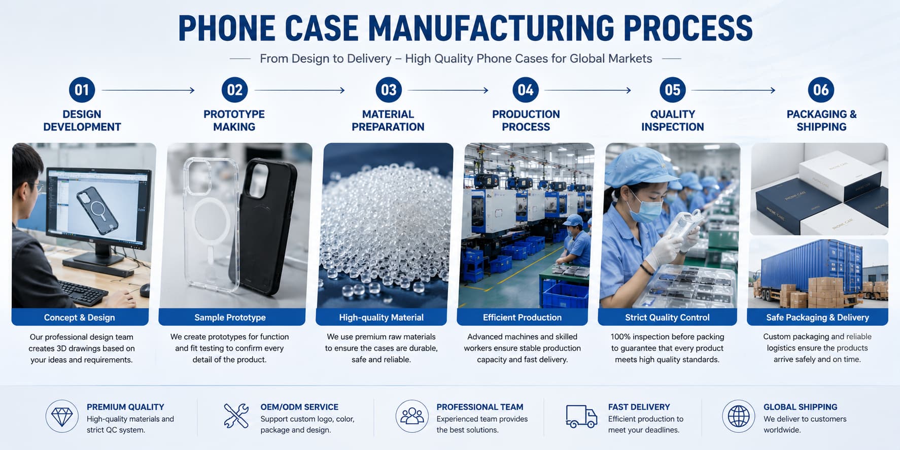 phone case manufacturing process