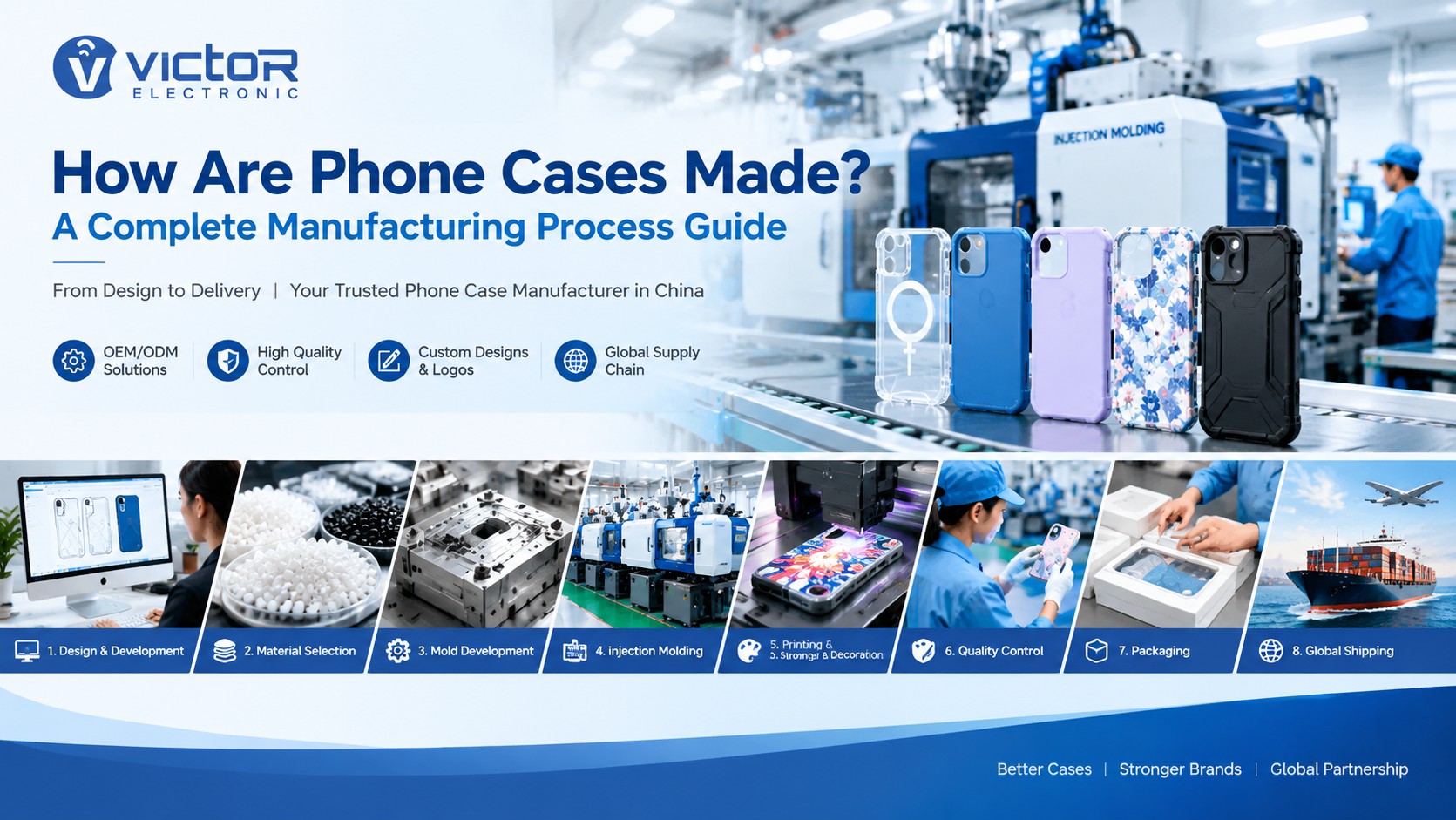 How Are Phone Cases Made? A Complete Manufacturing Process