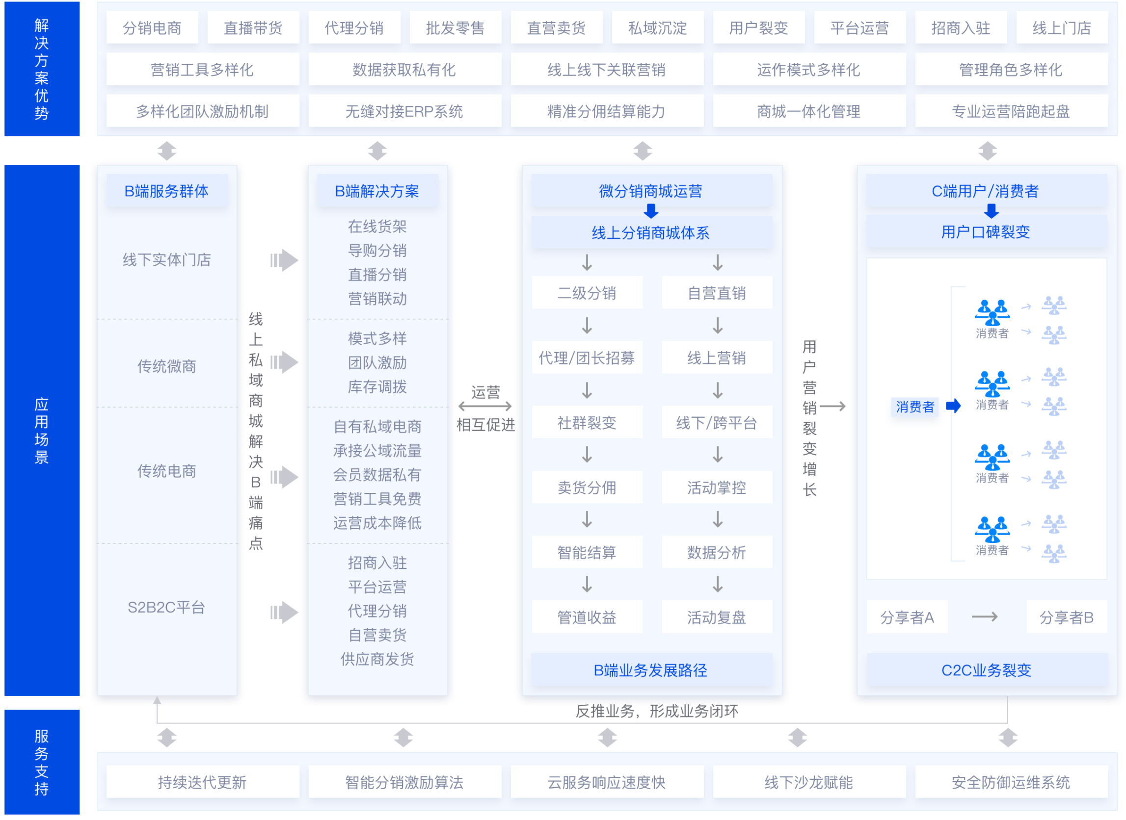 图片展示