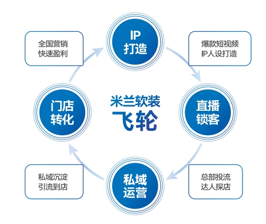 图片展示
