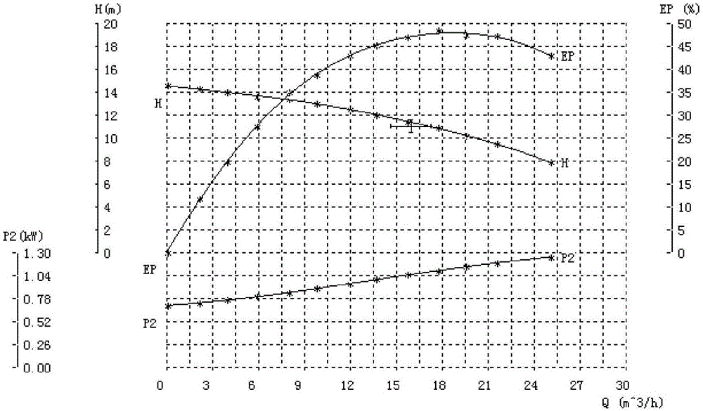 Unveiling the Efficiency Algorithm of pumps: How t...