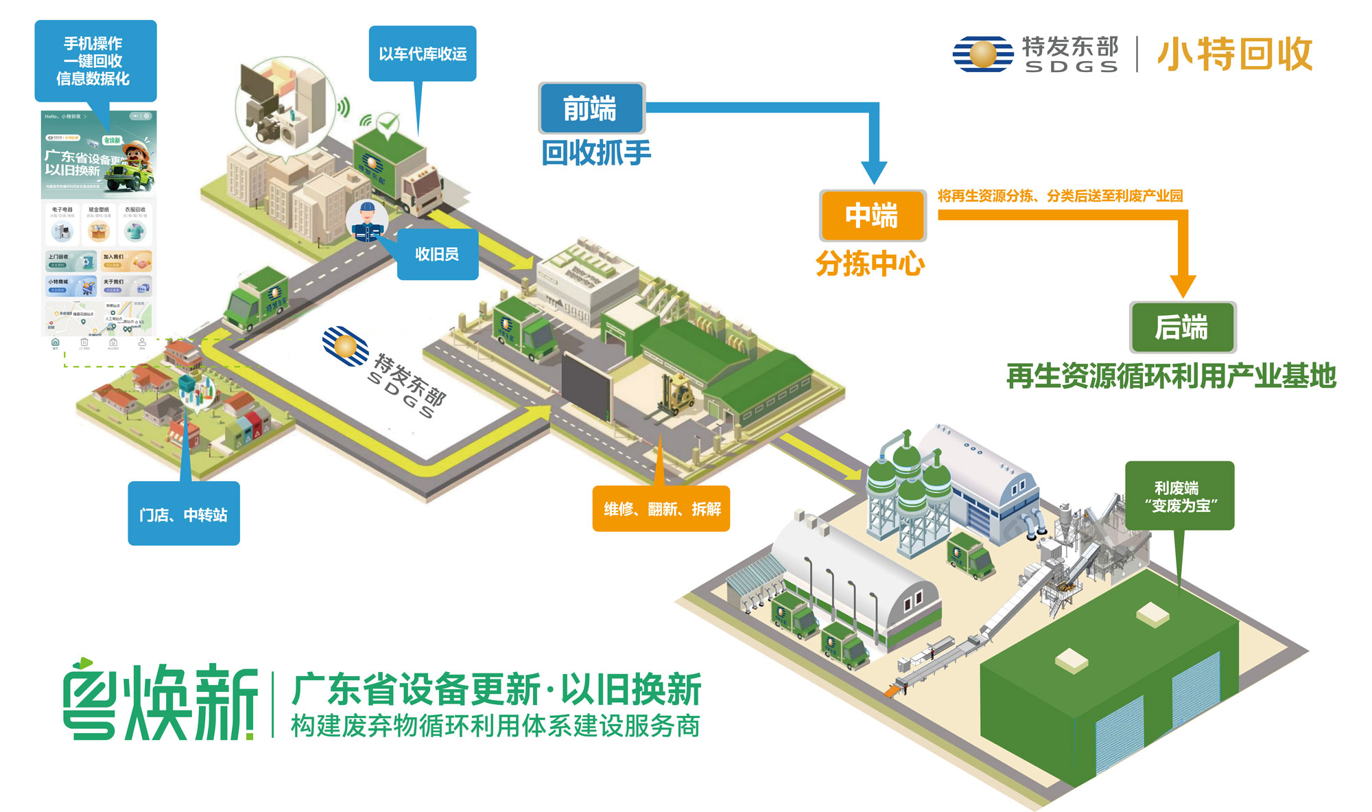 图片展示