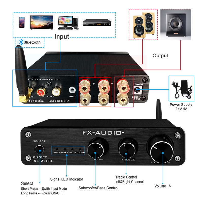 XL-2.1BL 2.1Channel TPA3116D2 Bluetooth 5.1 QCC3034 Class D amplifier 