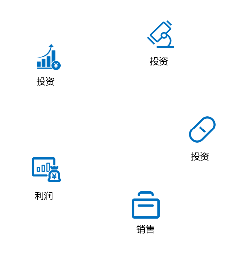 图片展示