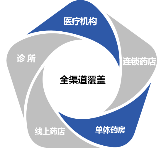 图片展示