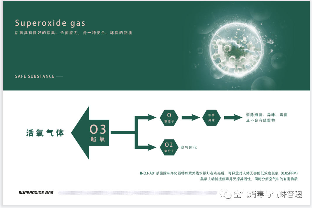 活氧气体