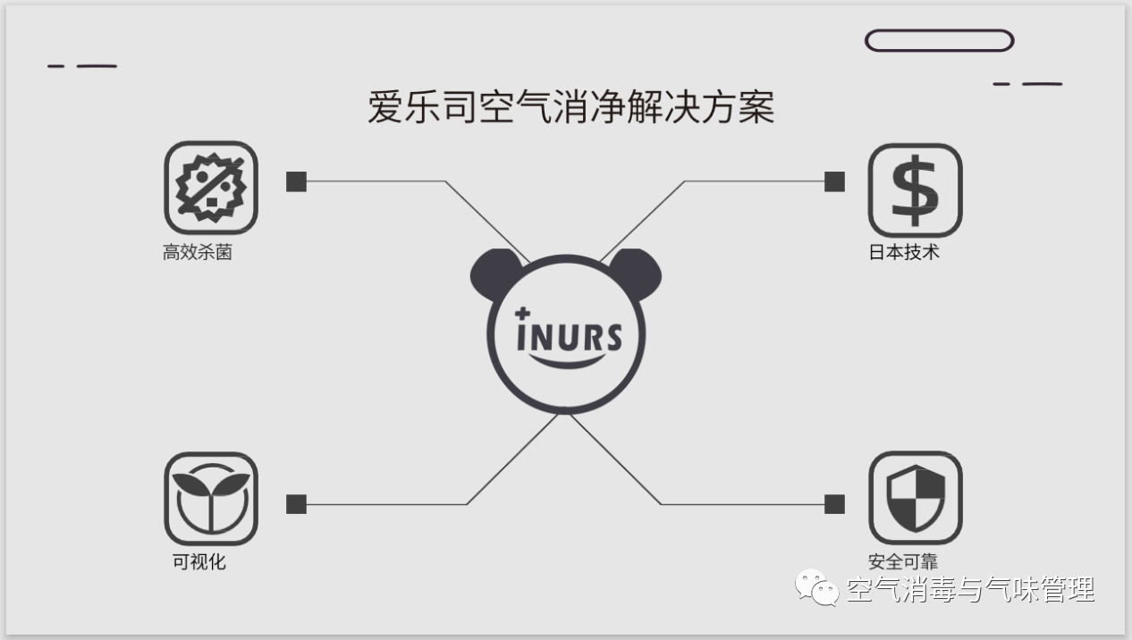 爱乐司空气消净解决方案