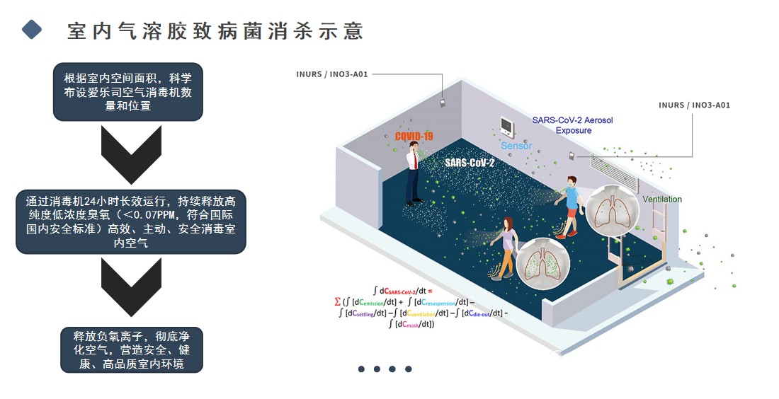 气溶胶致病菌消杀