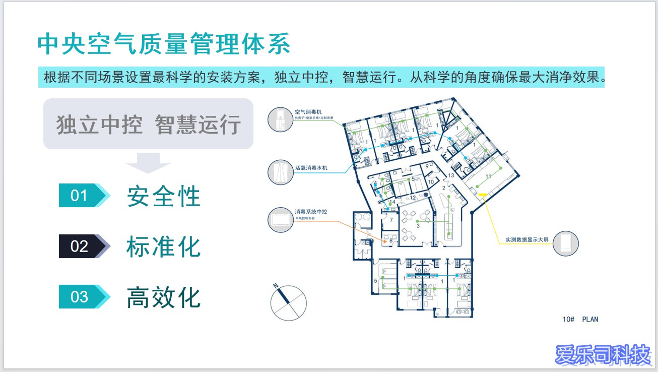 爱乐司中央空气质量管理体系