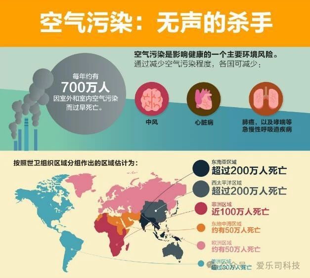爱乐司空气医生|Air Doctor：保障空气安全与未来