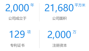 图片展示
