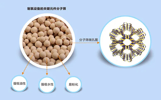 制氮设备爆炸如何预防和处理