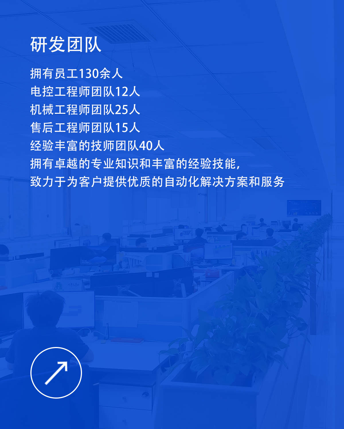 图片展示