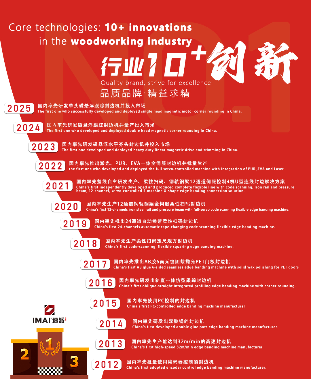 图片展示