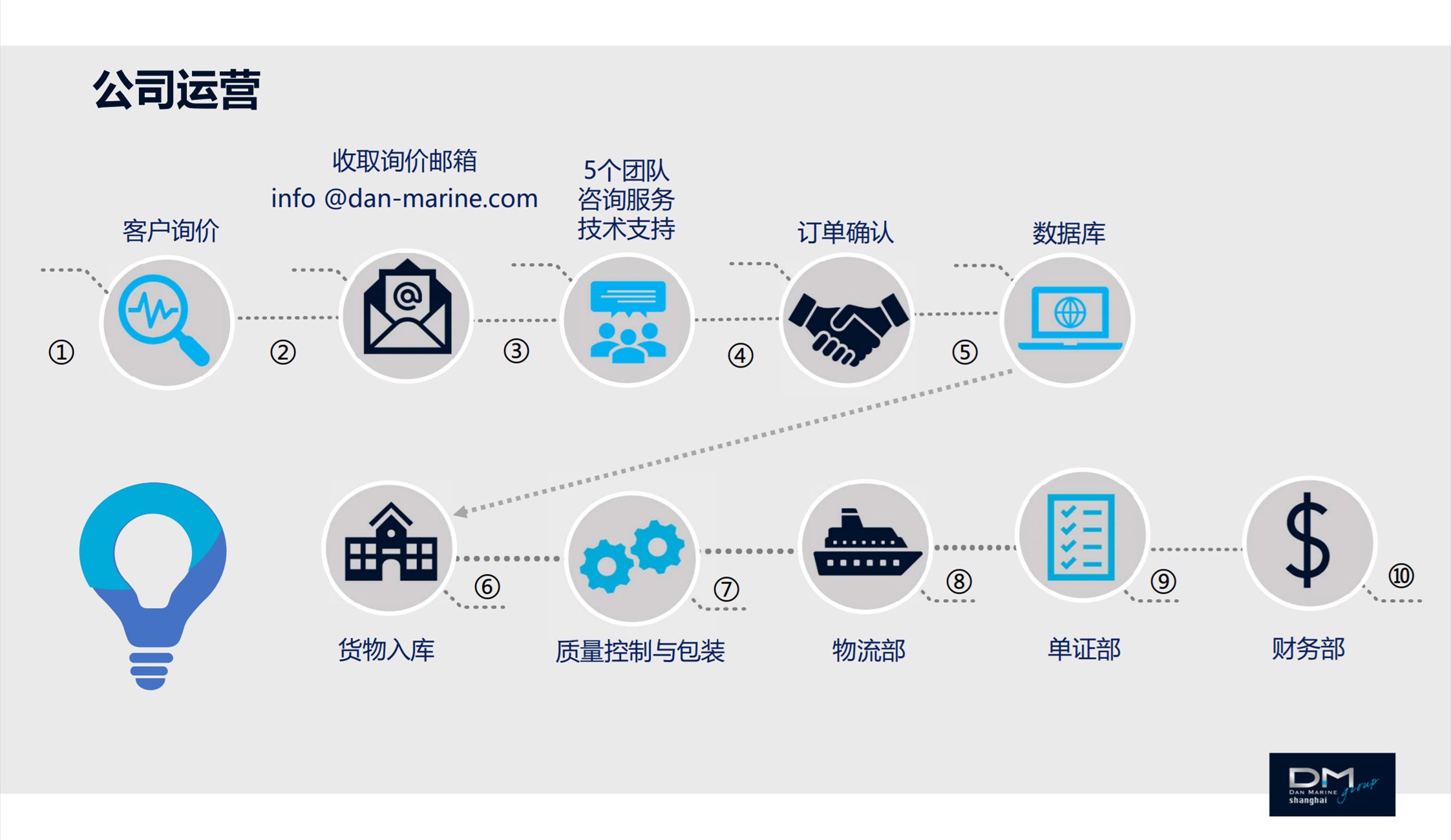 图片展示