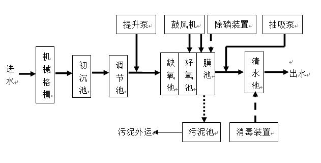 图片展示