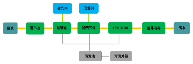 图片展示