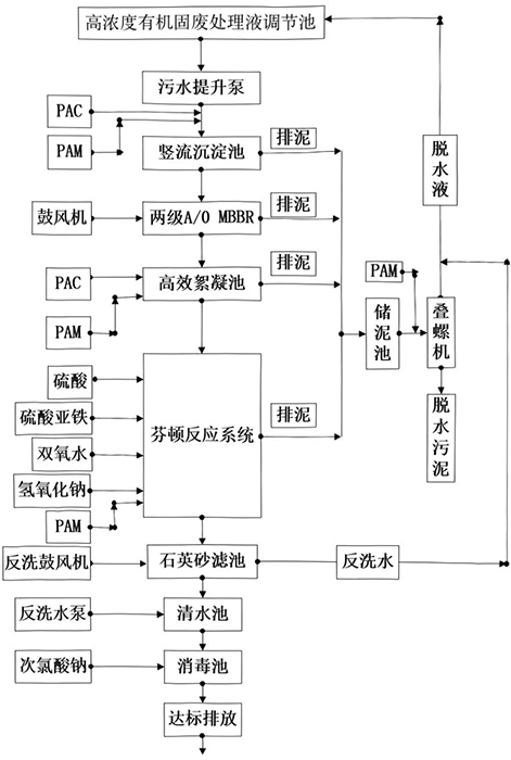 图片展示