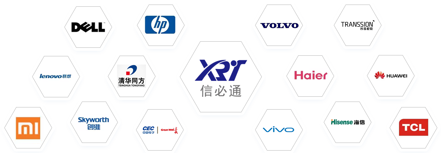 图片展示
