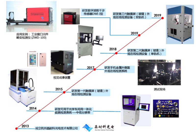 图片展示
