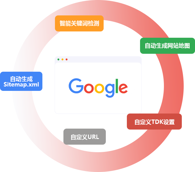 圖片展示