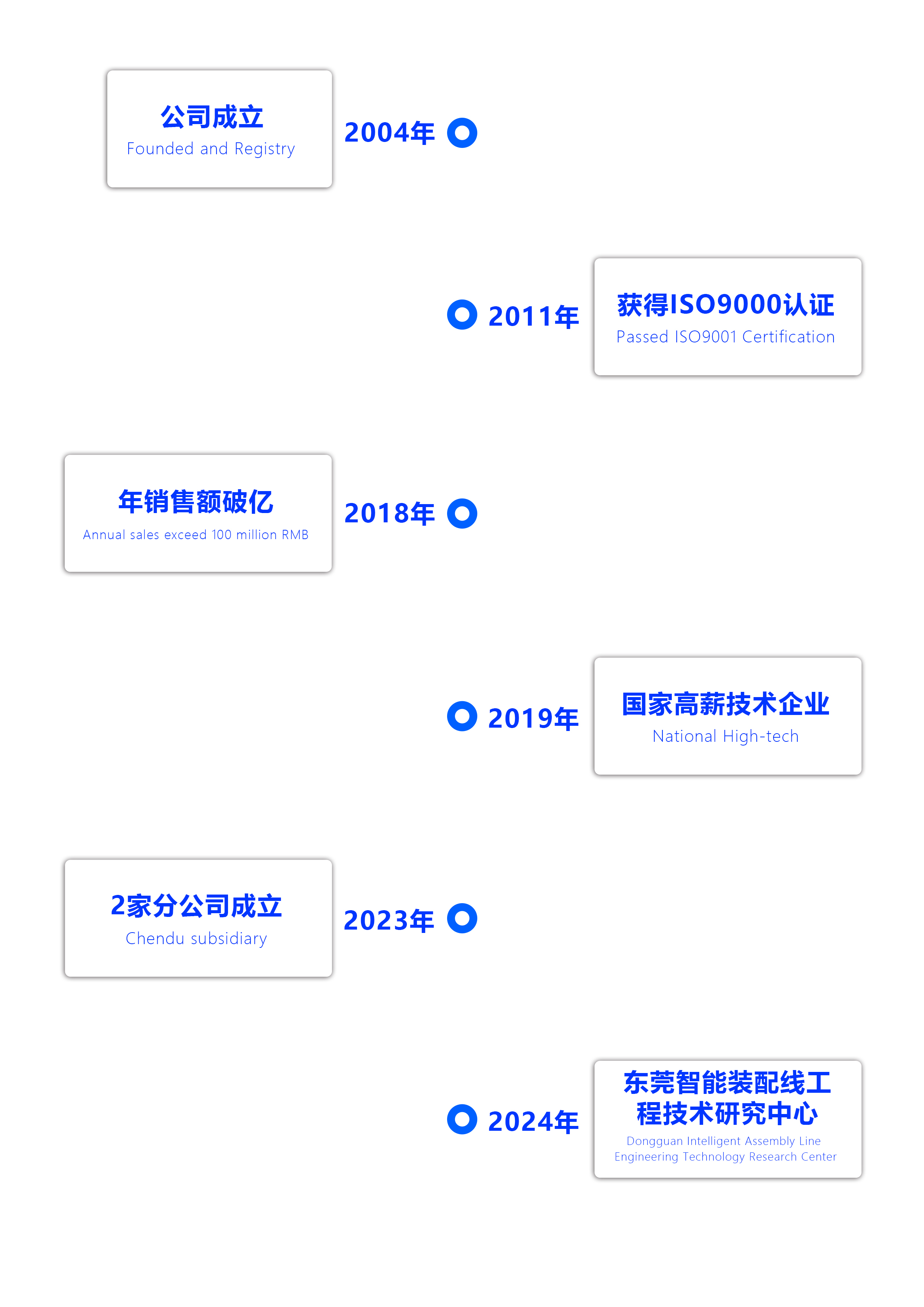 图片展示