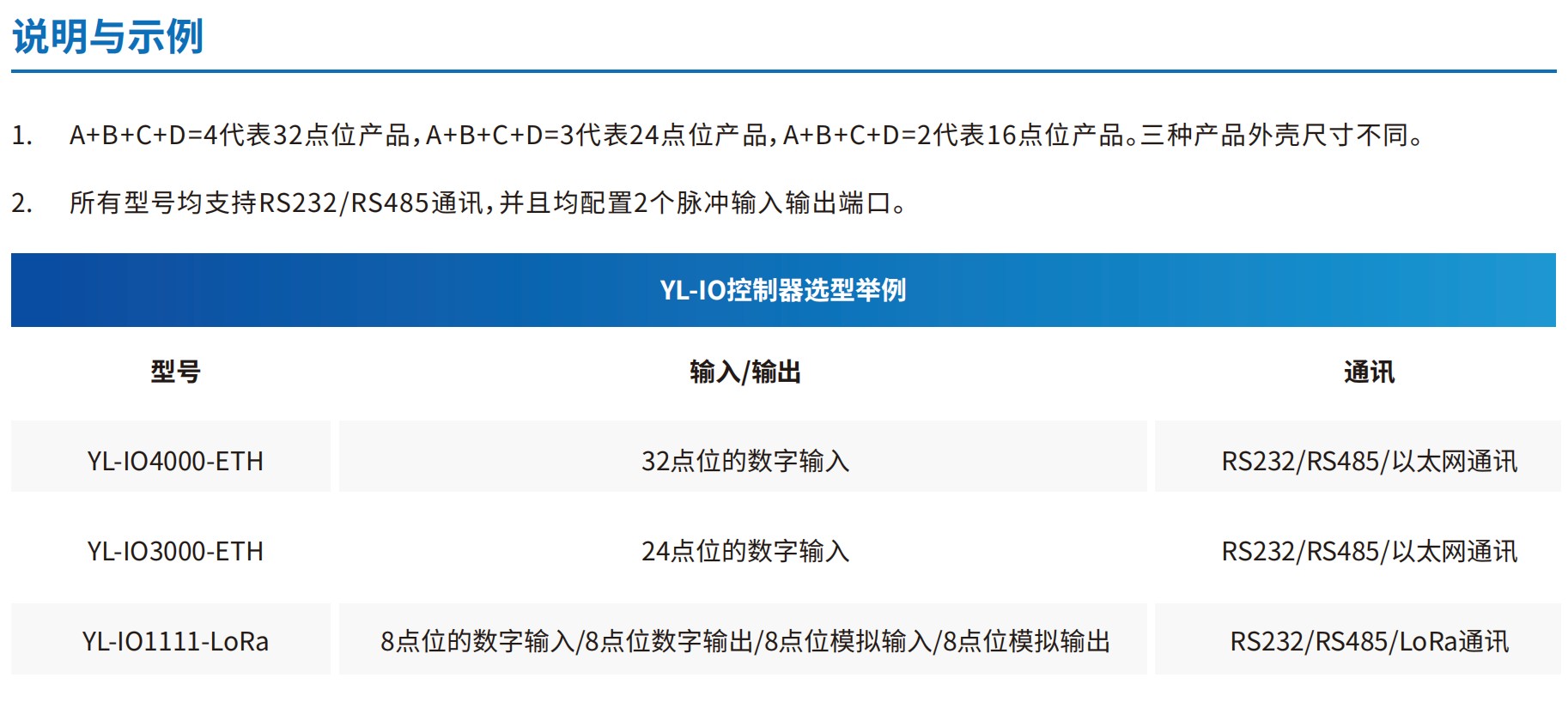 图片展示