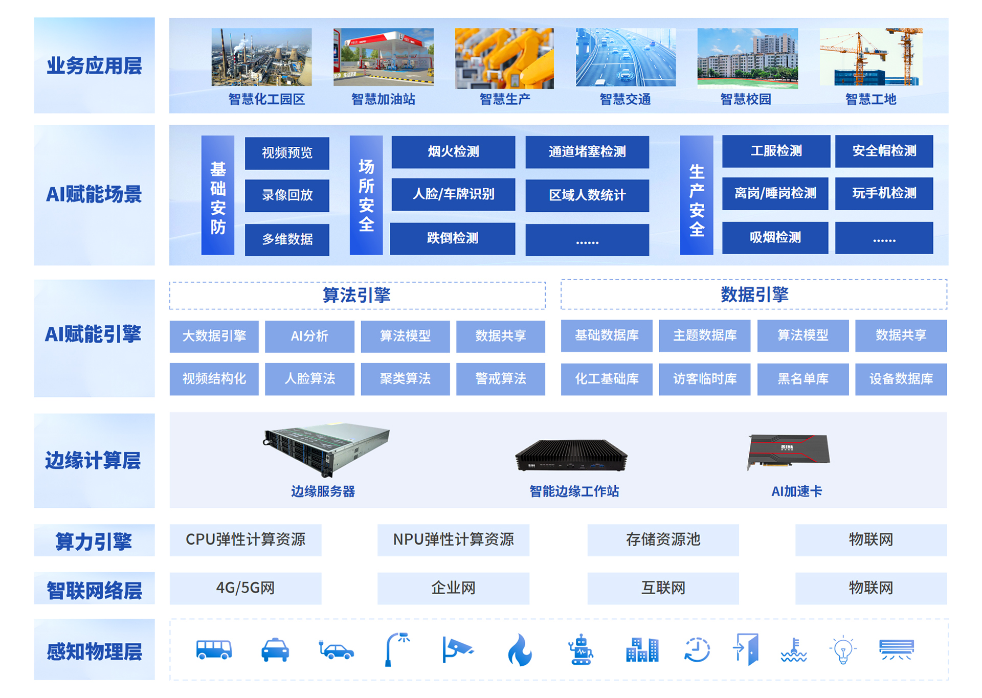 图片展示
