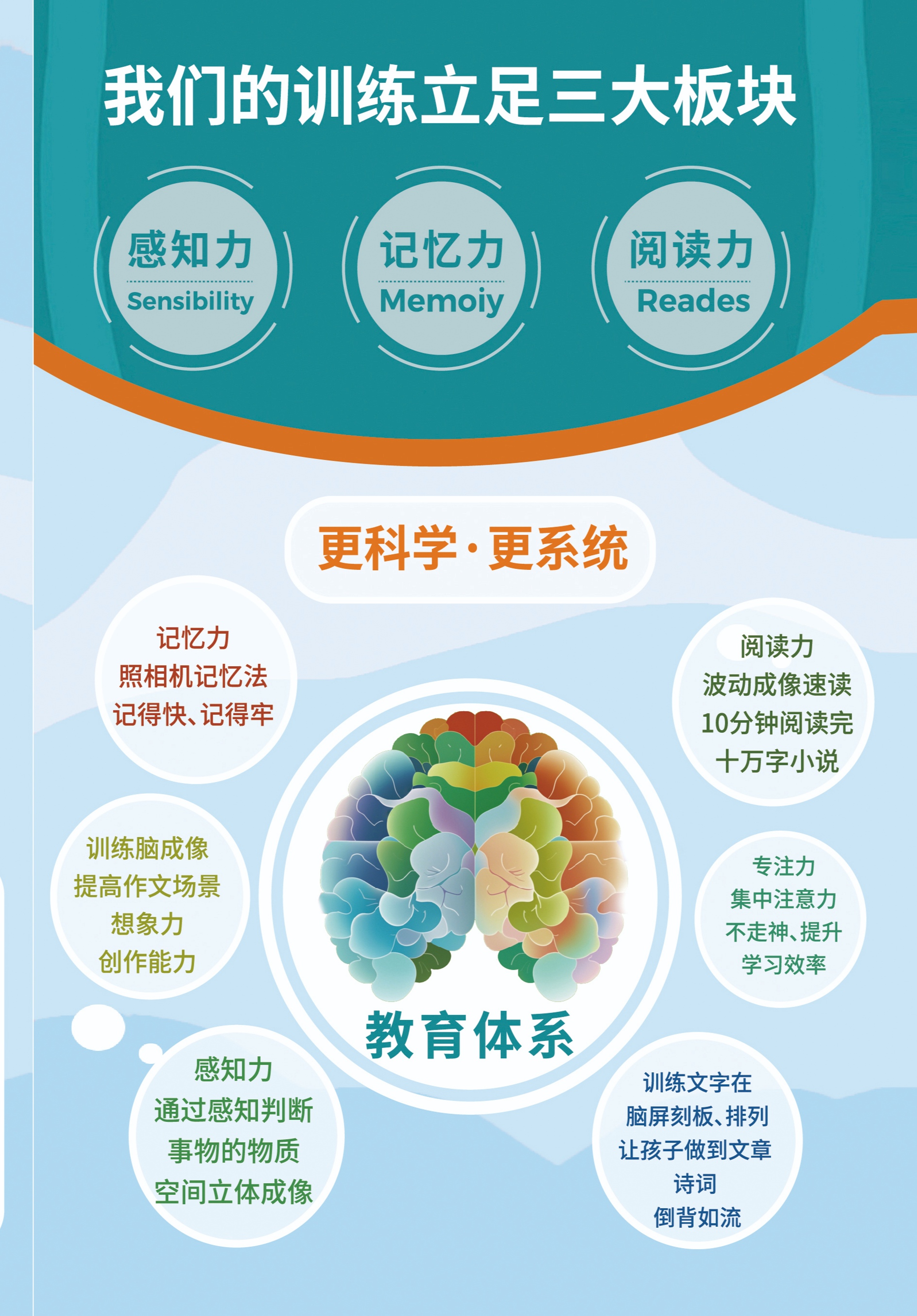 图片展示
