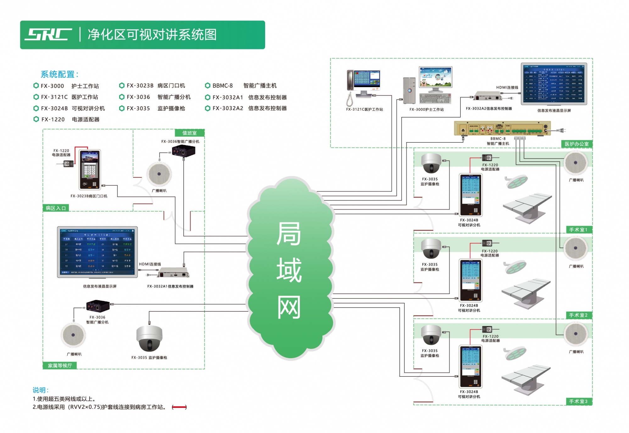 FX手术部可视对讲系统