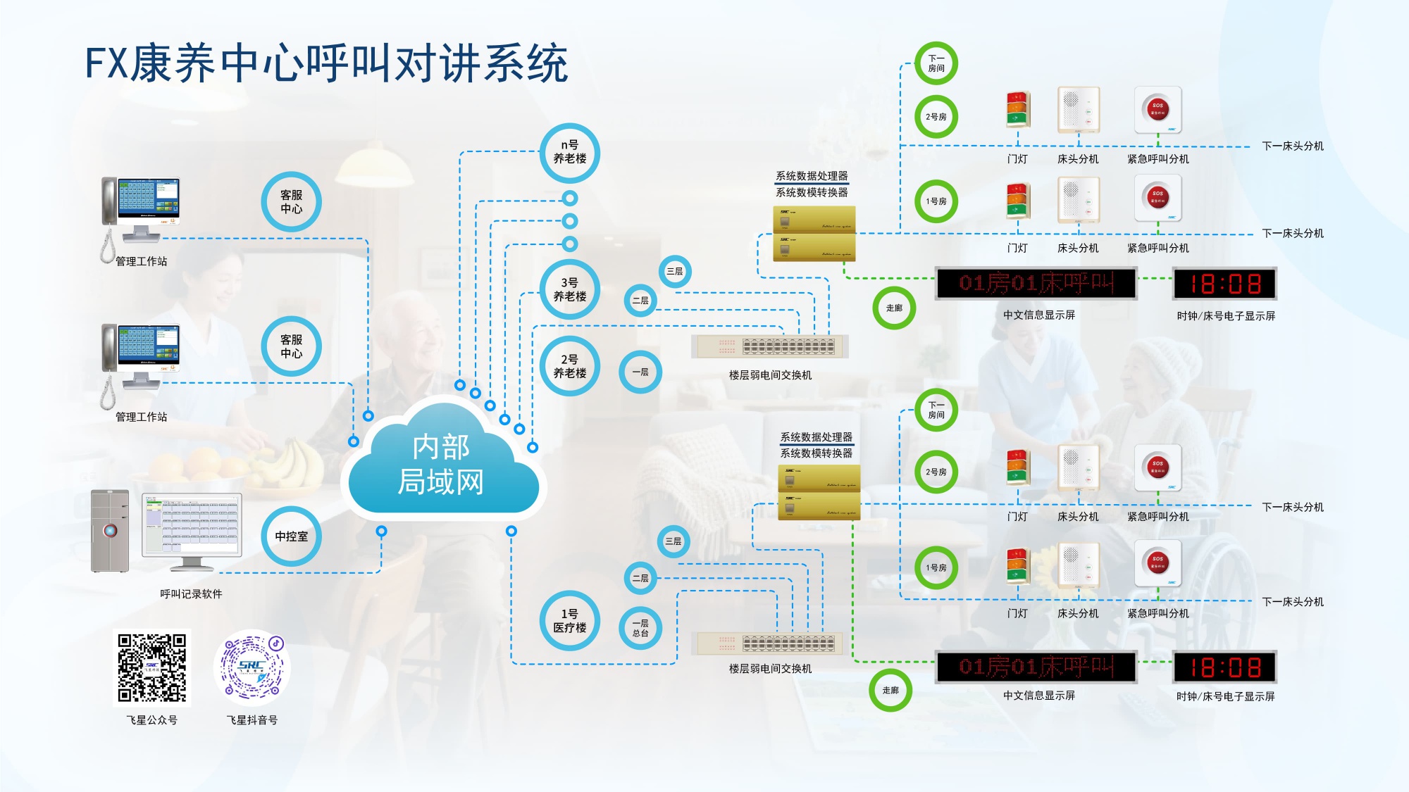 大型康养中心呼叫对讲系统