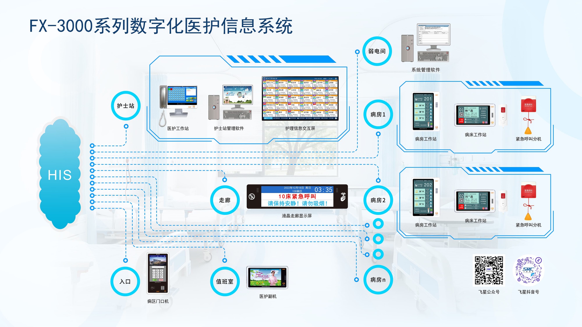 FX-3000系列数字化医护信息系统