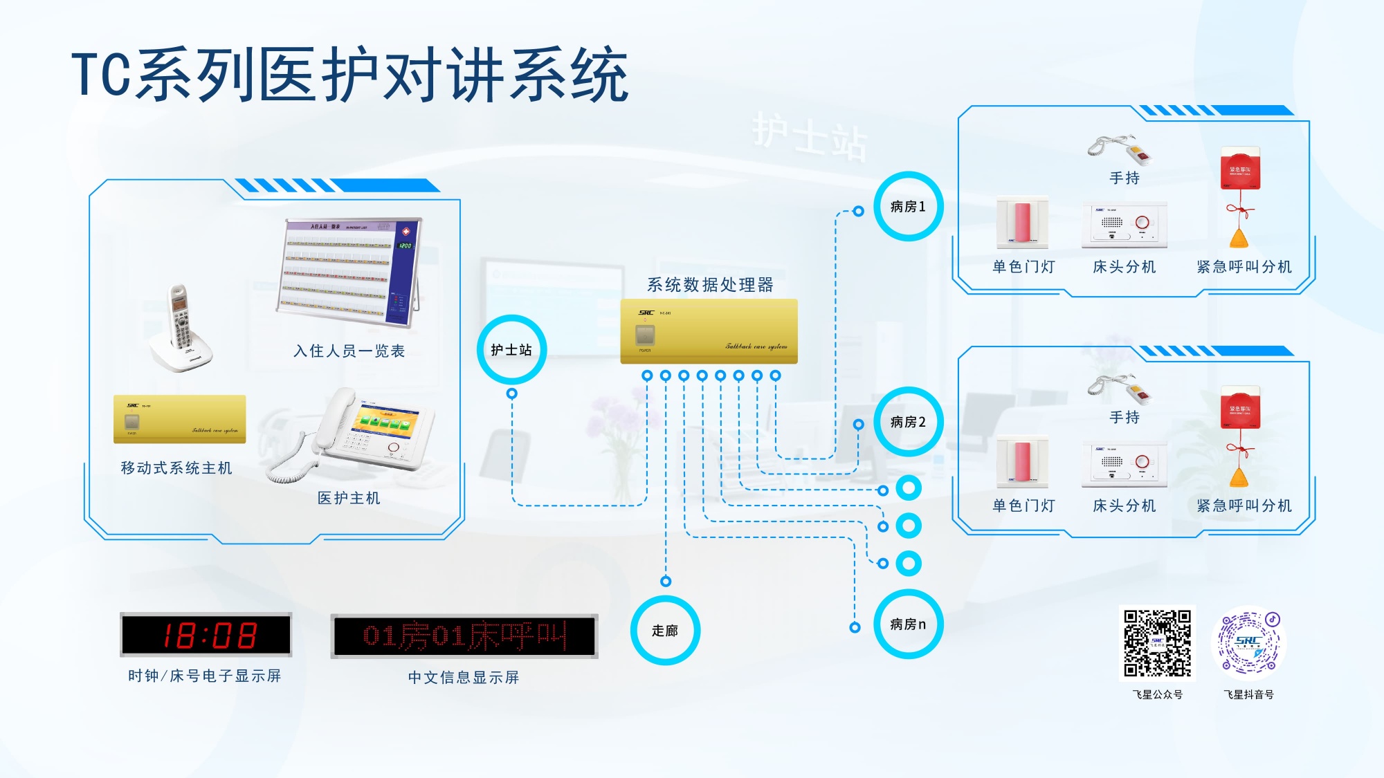 TC系列医护对讲系统