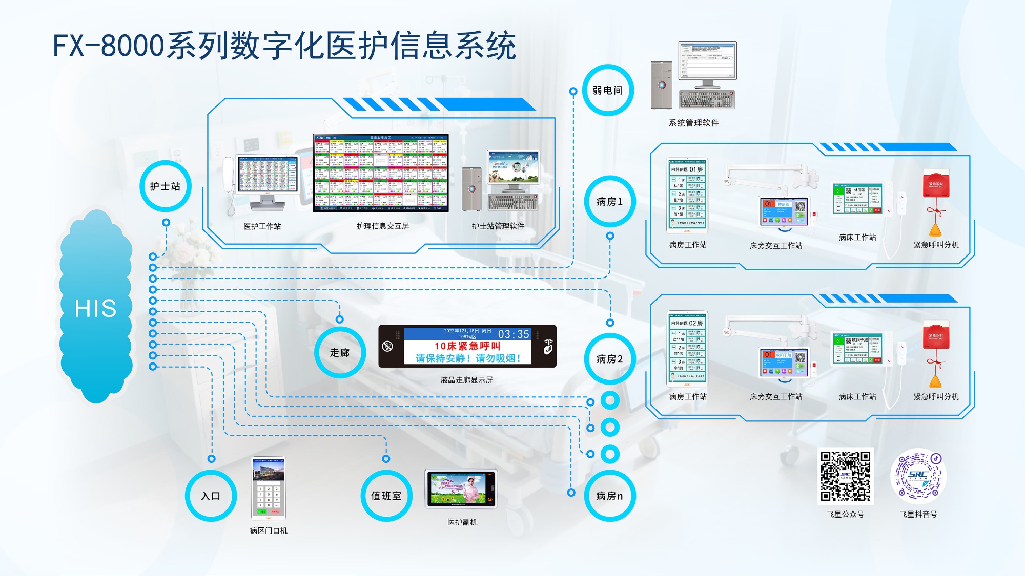 FX-8000智慧病房系统