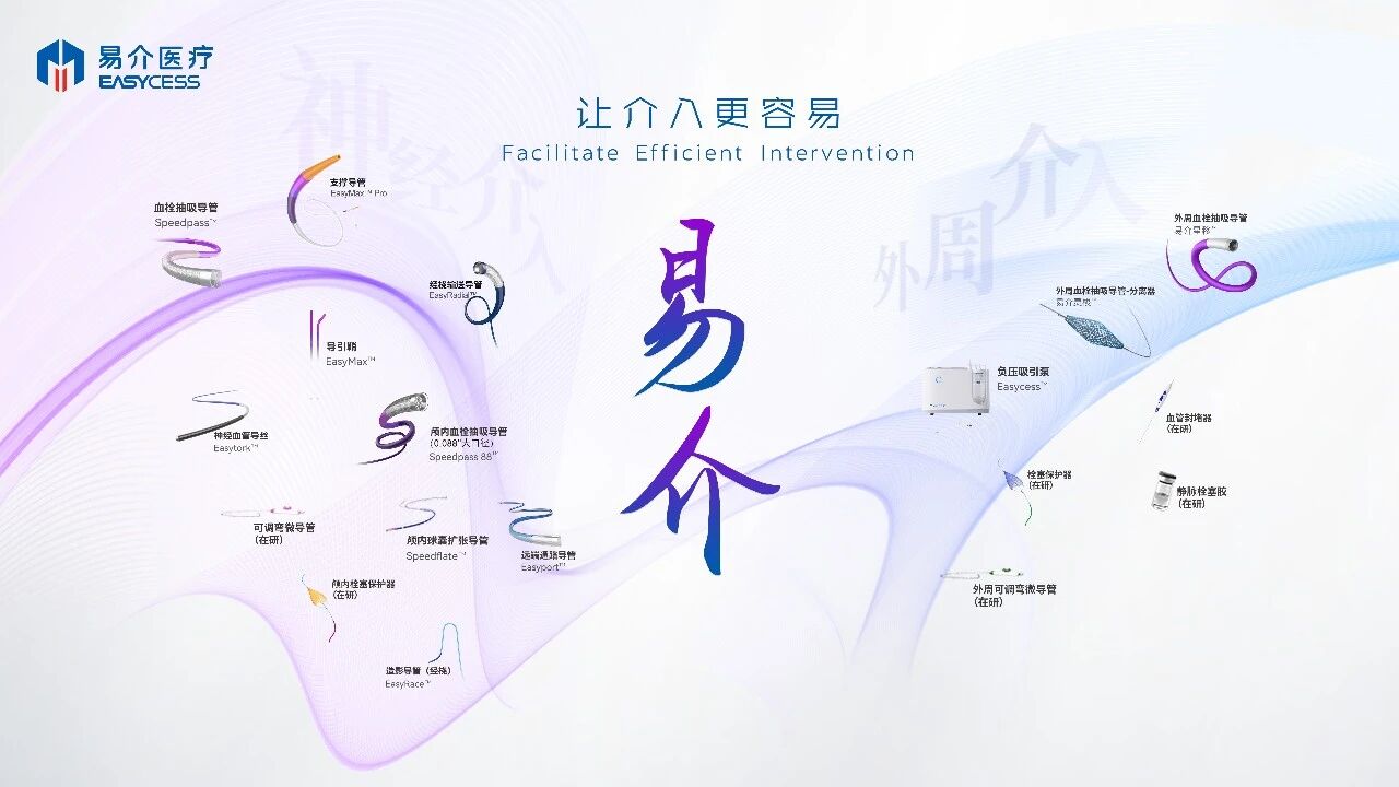 易介Speedpass 88™ 大口径血栓抽吸导管重磅升级——SLAPT技术为抽吸取栓提供创新解决方案