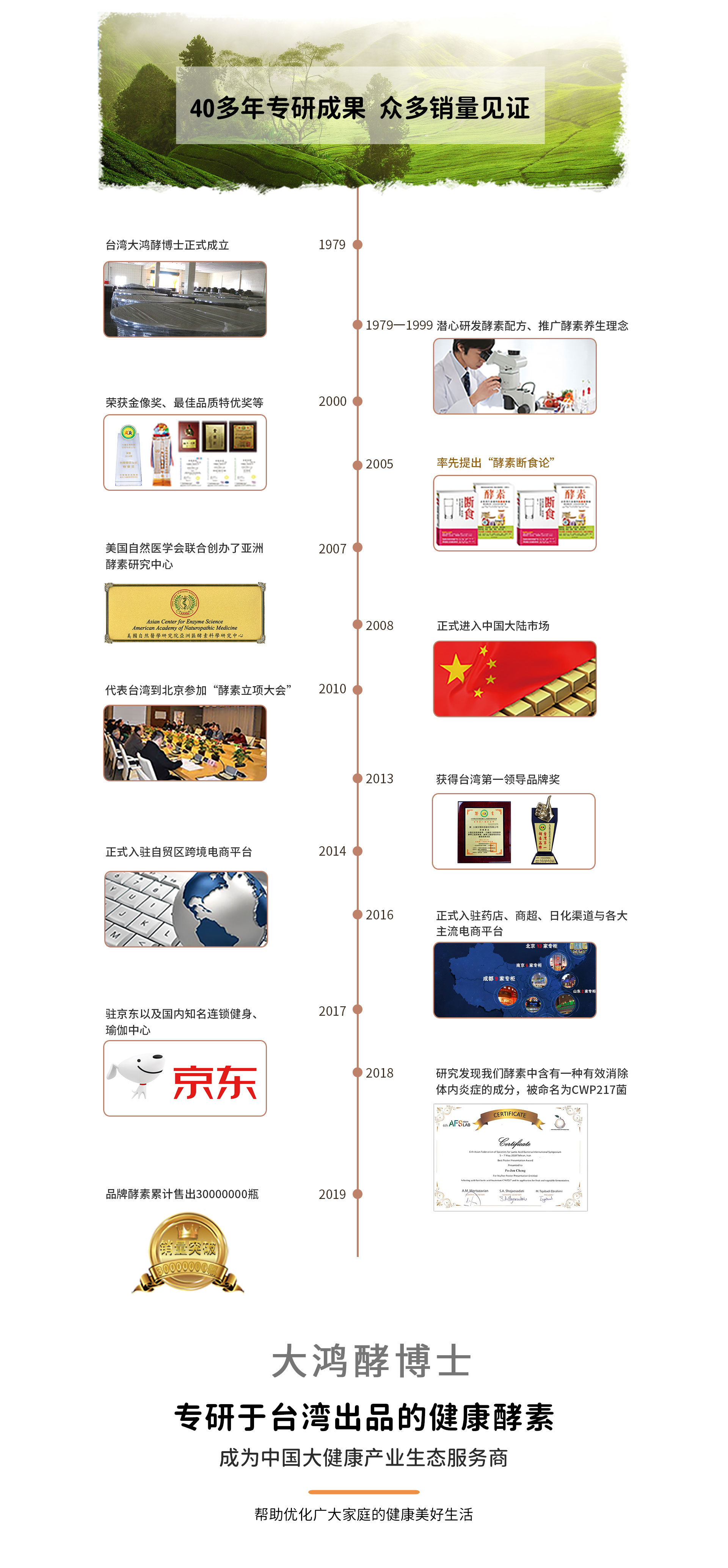 图片展示