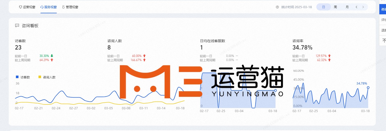 拼多多全链路代运营解决方案：从店铺诊断到业绩倍增的实战指南