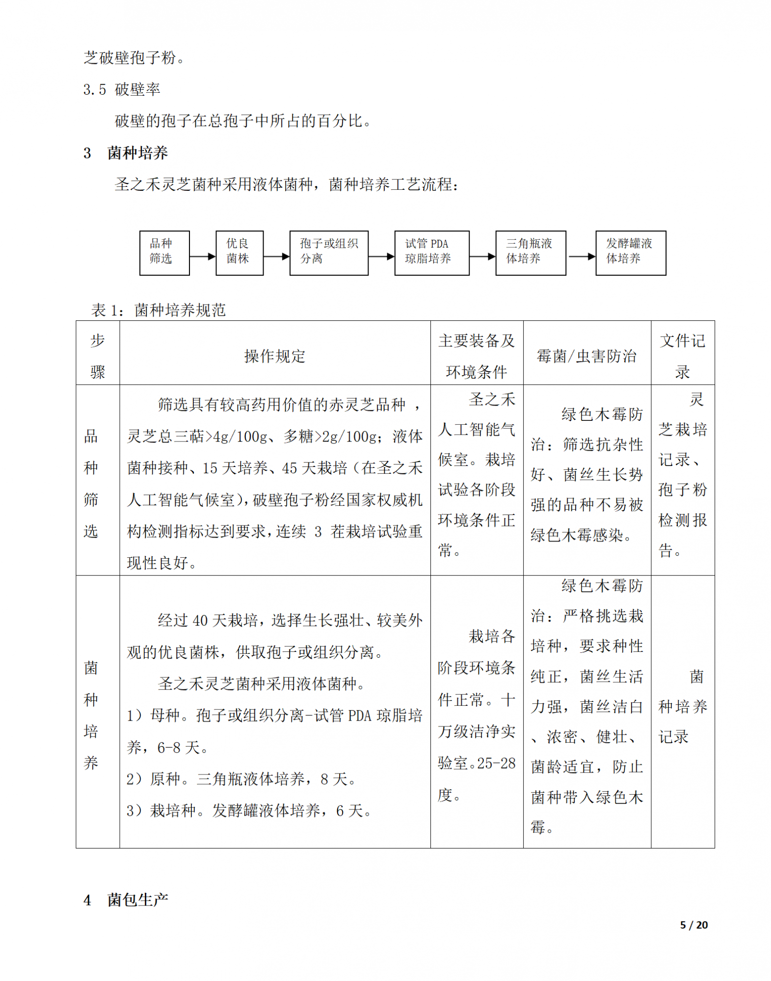 企业标准(3)