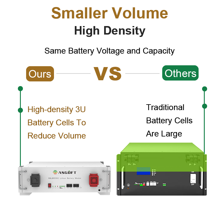 UL Certification 10 Year Warranty 51.2V Energy Storage Battery