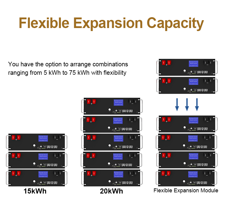 51.2V 5kWh LifeP04 3U Battery