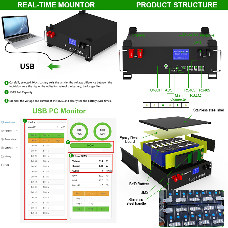 3U 5kWh Stackable  Batteries